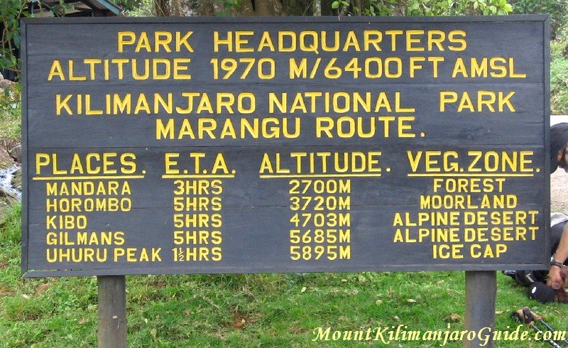 Sign at the start of the Marangu Route, Kilimanjaro National Park entry gate.